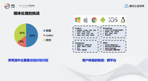 音視頻質(zhì)檢及畫質(zhì)評(píng)估 為qos qoe 指標(biāo)保駕護(hù)航