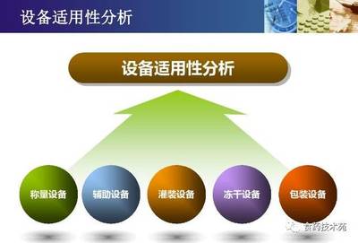 多產(chǎn)品共線生產(chǎn)的風(fēng)險(xiǎn)評(píng)估