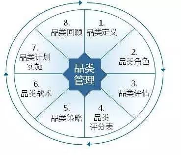 創造、挖掘農產品品類 助推品牌快速發展