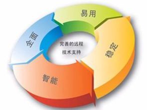焦作國企IT外包專業(yè)公司詳達供網(wǎng)絡(luò)技術(shù)服務(wù)