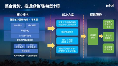英特爾宋繼強 元宇宙需硅基計算、網(wǎng)絡(luò)與存儲支撐，超前布局關(guān)鍵技術(shù)